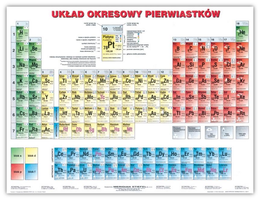 Układ okresowy pierwiastków - chemiczny Wydawnictwo Edulex